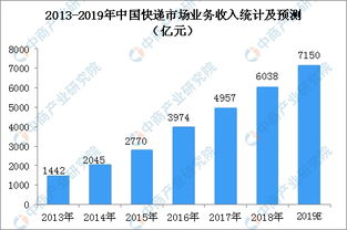 從郵政快遞到云計(jì)算裝備技術(shù)服務(wù) 新中國成立70周年快遞業(yè)成就與轉(zhuǎn)型之路
