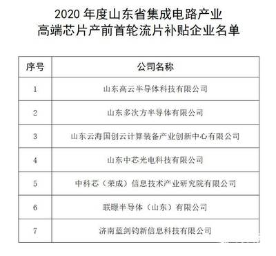 財看閃電丨單企最高300萬元！山東擬重獎11家集成電路與云計算產(chǎn)業(yè)領(lǐng)軍企業(yè)