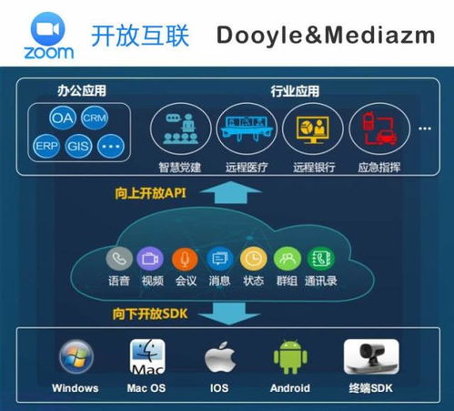 Zoom在華戰(zhàn)略調(diào)整 直銷轉(zhuǎn)代理，攜手東央科技加碼云計算服務(wù)