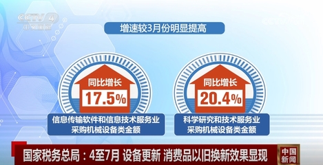 數(shù)據(jù)見證設備更新、以舊換新效果顯現(xiàn)，高質量發(fā)展‘進’的勢頭更加明顯